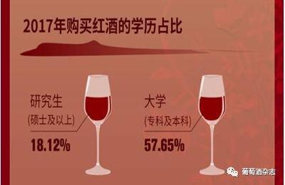 解讀京東紅酒銷售大數(shù)據(jù):誰在主導(dǎo)紅酒消費?國產(chǎn)紅酒不好賣?