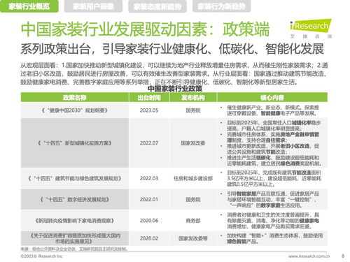 艾瑞咨詢 2023年中國家裝新趨勢洞察報告